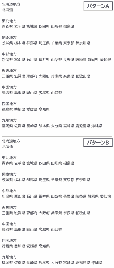 結果表示