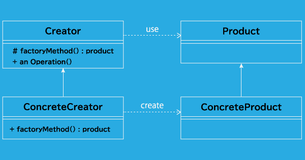 FactoryMethod パターン・クラス図