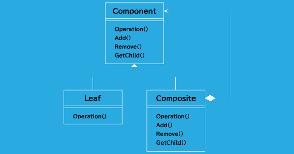 Composite パターンクラス図