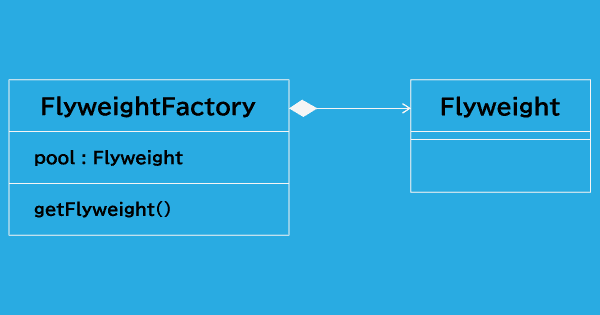 Flyweight パターンクラス図