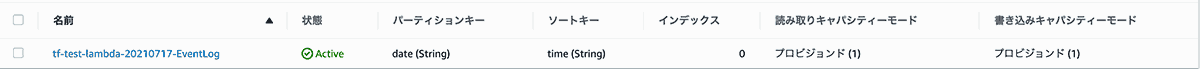 DynamoDBテーブルが作成されたことをAWSコンソールで確認