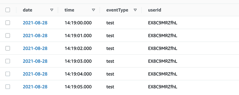 DynamoDBの画面からデータが保存されたことを確認
