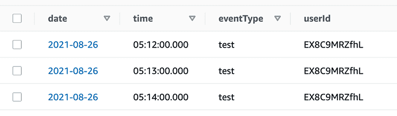 DynamoDBテーブル