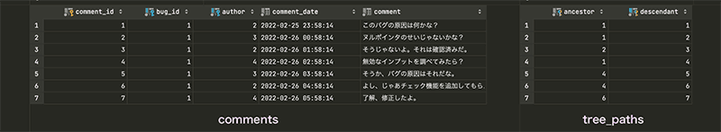comments テーブルと tree_paths のレコード
