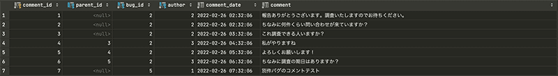comments テーブルのレコード