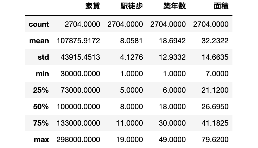 データの統計量