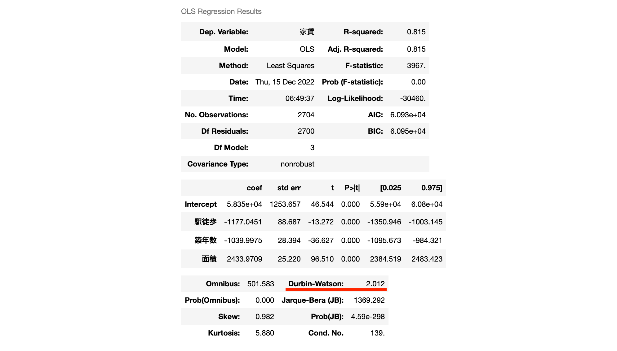 statsmodels.summary() におけるダービン・ワトソン比