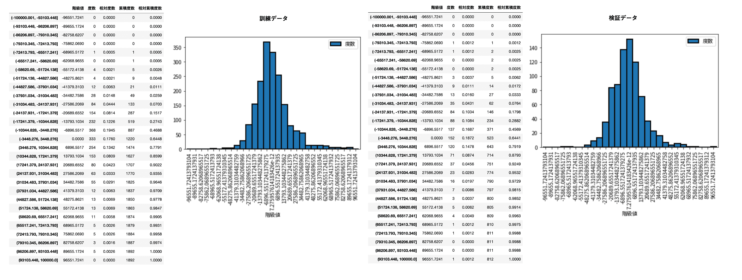 残差ヒストグラム