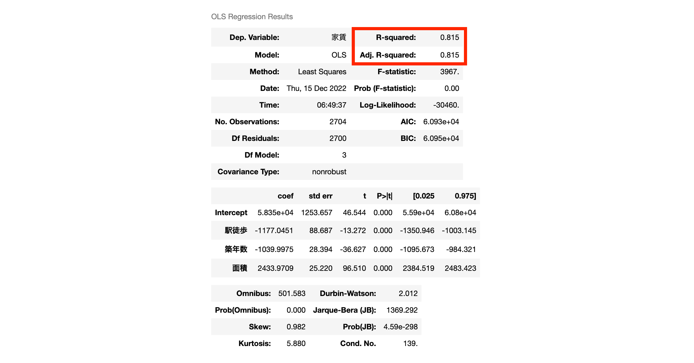 決定係数、および自由度調整済み決定係数