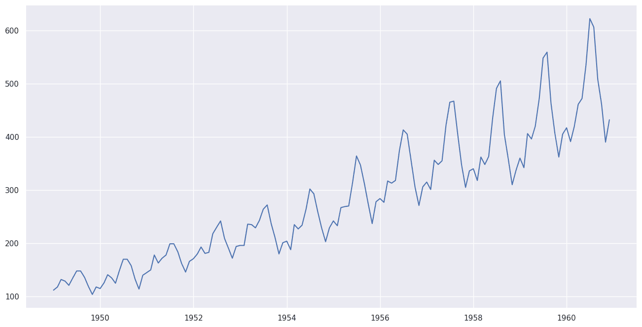 原系列データをプロット