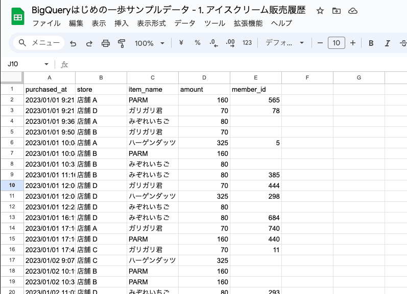 アイスクリームの販売実績データ