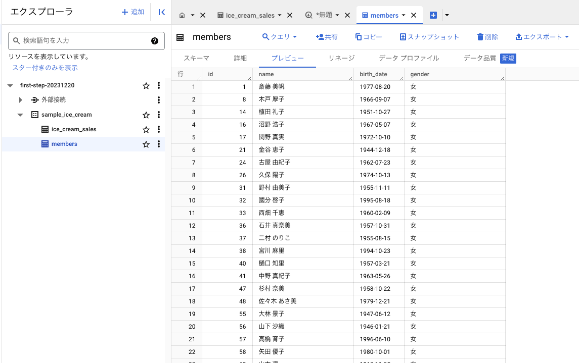 ポイントメンバー会員テーブル