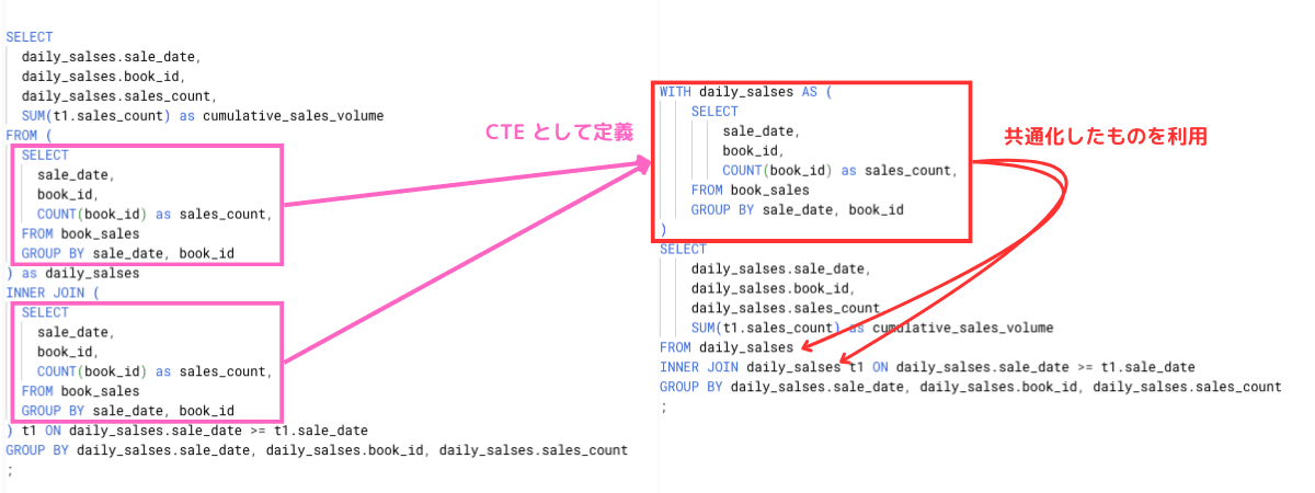 同じクエリを記述している箇所