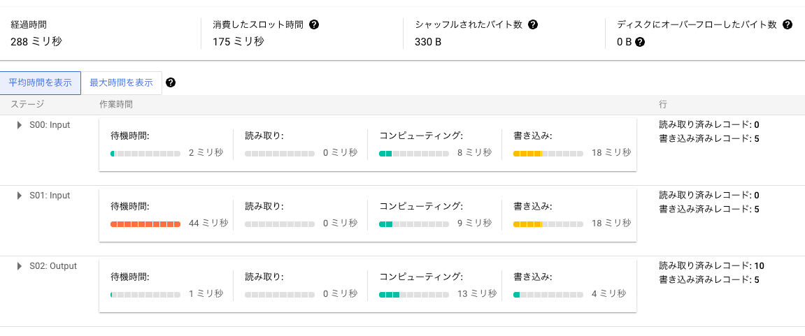 クエリ 1 のパフォーマンス