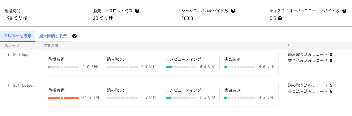クエリ 2 のパフォーマンス