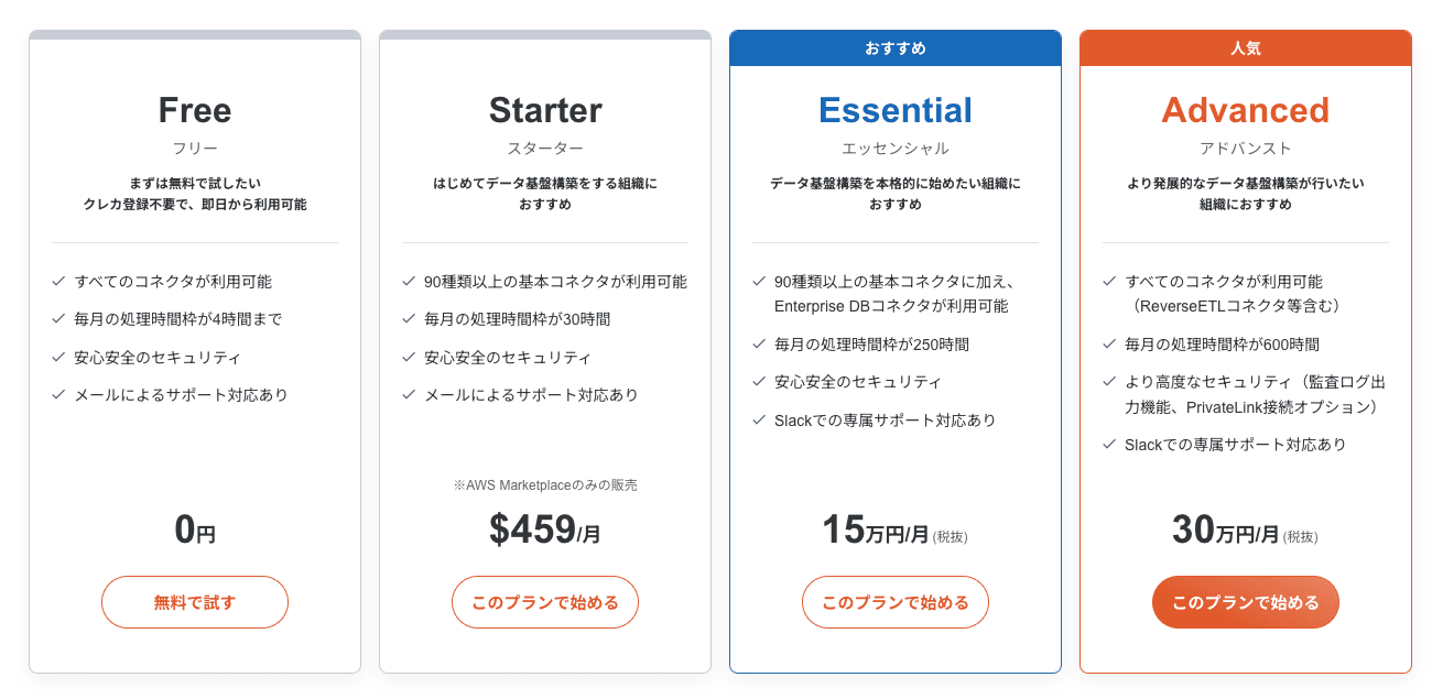 TROCCO プライシング