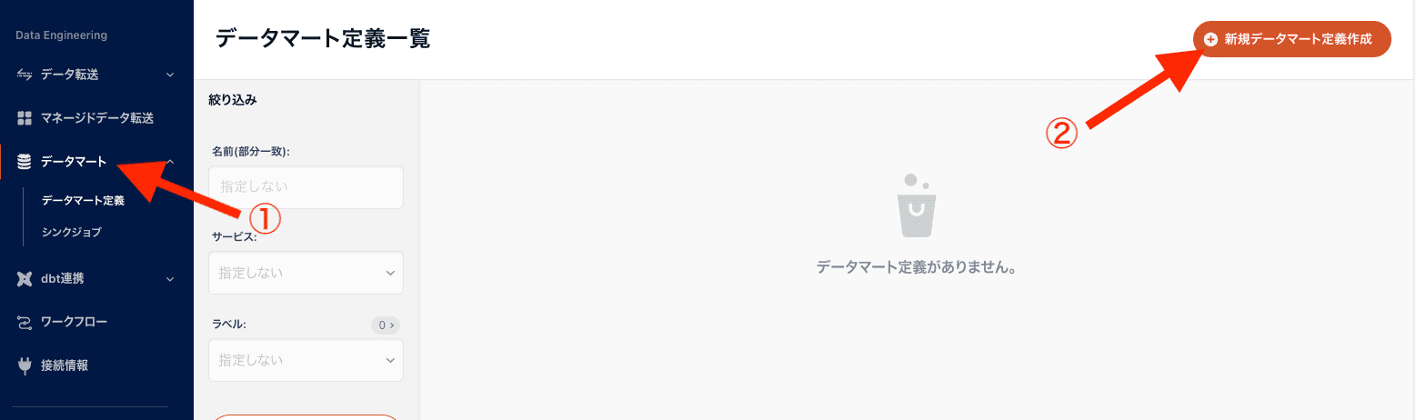 データマート定義