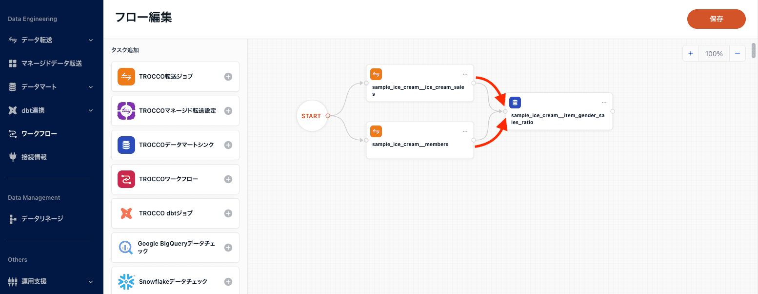 ワークフロー定義