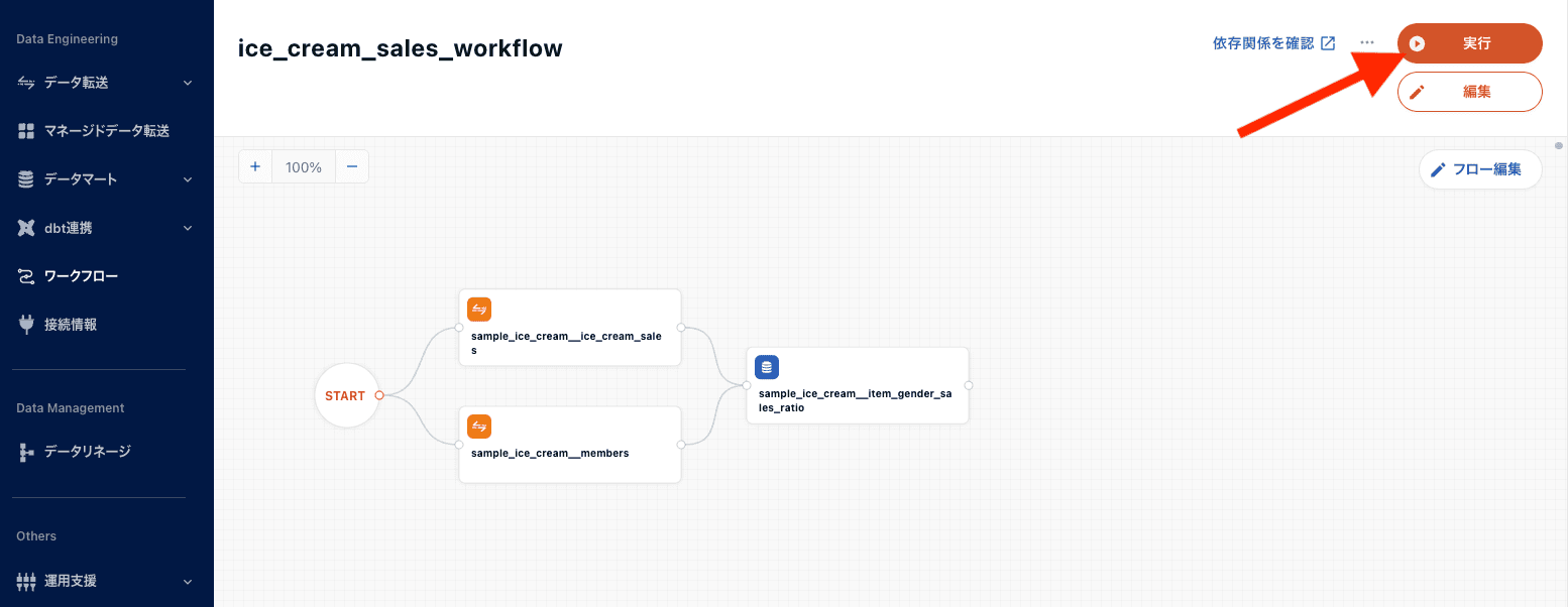 ワークフロー定義