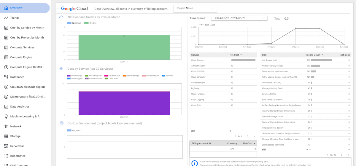 Looker Studio レポート