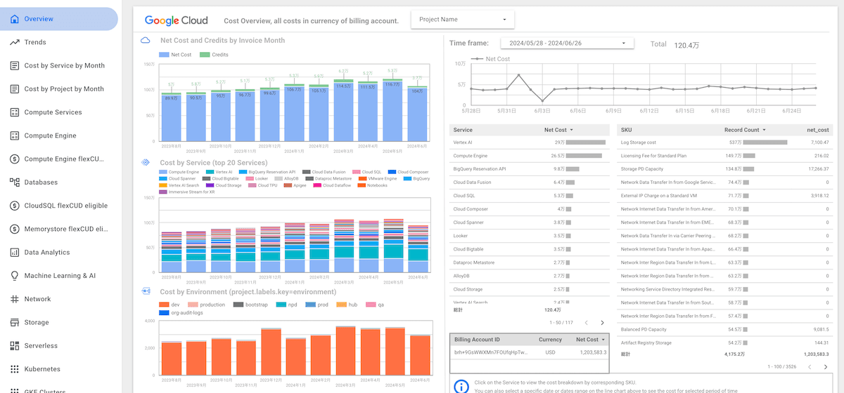 コストデータの可視化