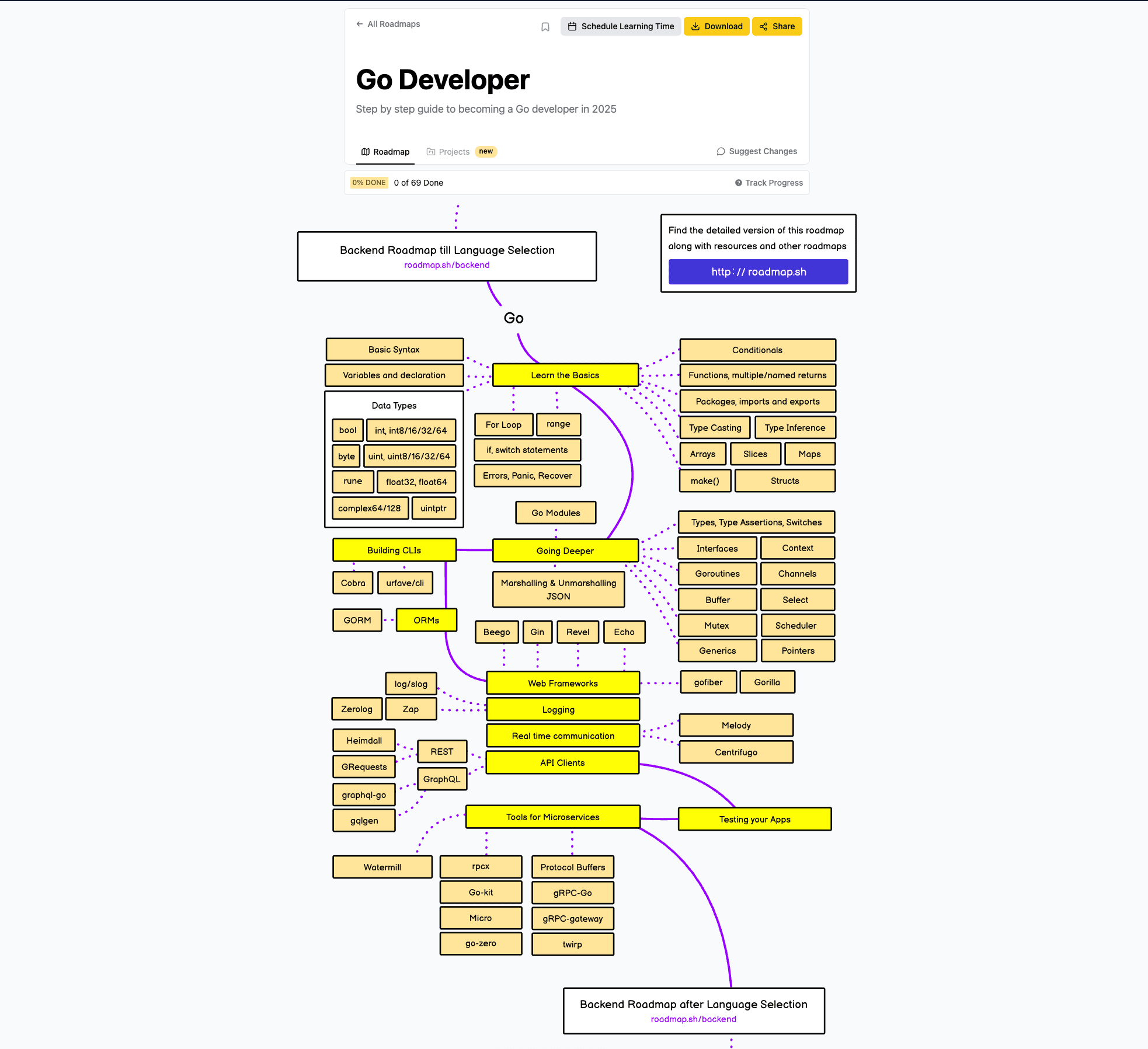 Go学習ロードマップ