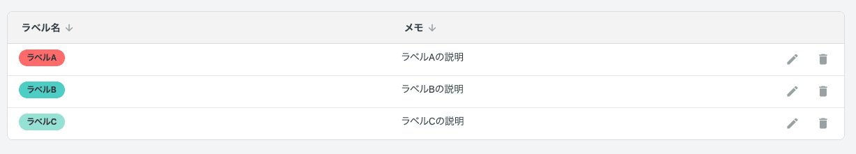 ラベル管理画面