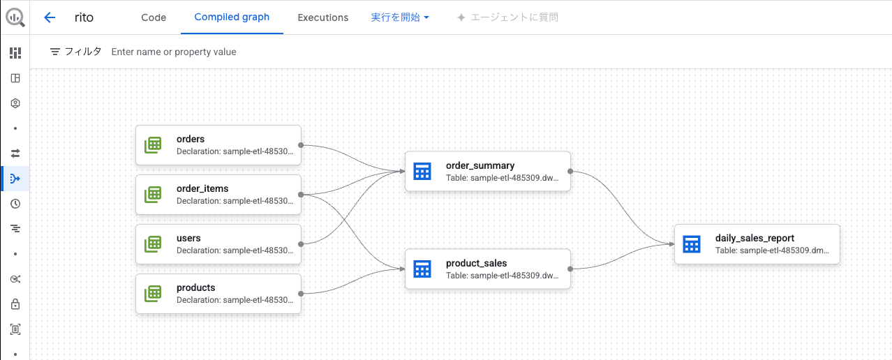 依存関係グラフ（COMPILED GRAPH）