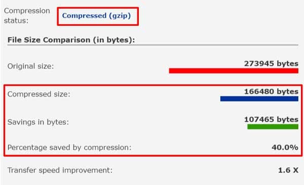 モジュール導入前](/images/posts/5/gC0ZC3WJI40Eie5soGqm.jpg)見ての通り、圧縮は行われていません。 モジュール導入後![モジュール導入後