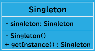 Singleton パターンのクラス図