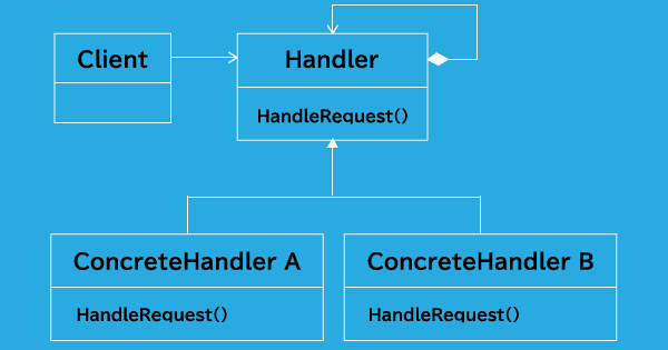 ChainOfResponsibility パターンクラス図