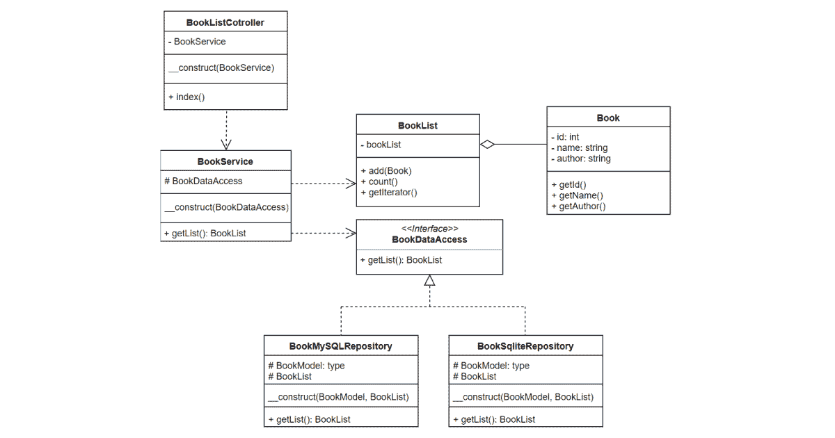 サンプルアプリケーションのクラス図