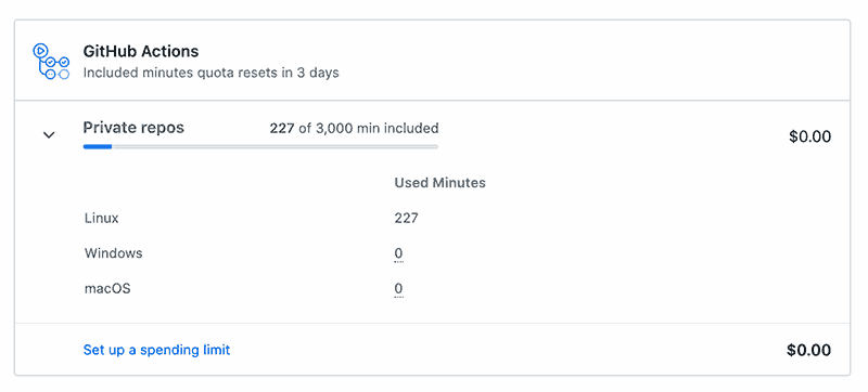 GitHub Actions の使用時間確認画面