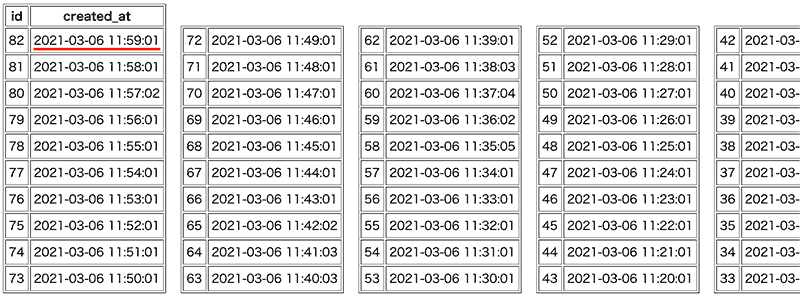12:00:00 バックトラック後のデータ