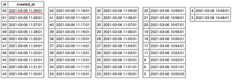 11:30:00 バックトラック後のデータ