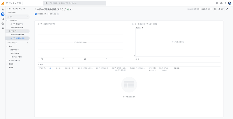 GA4画面 - ユーザー環境の詳細:ブラウザ