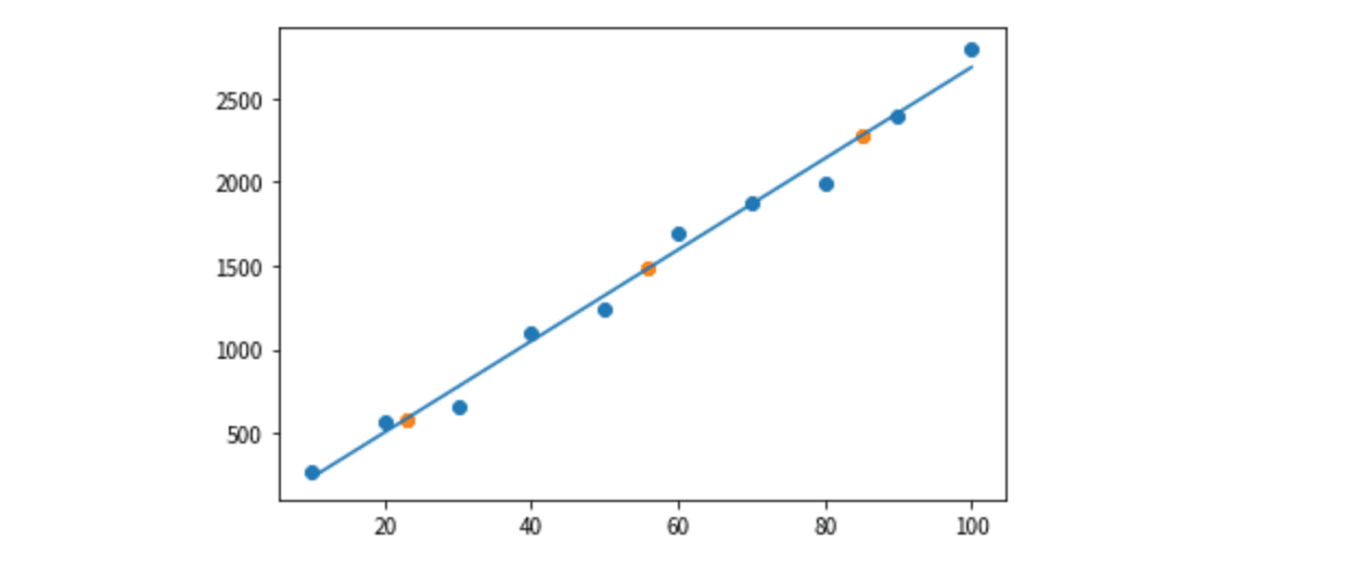 Jupyter Notebook で描画