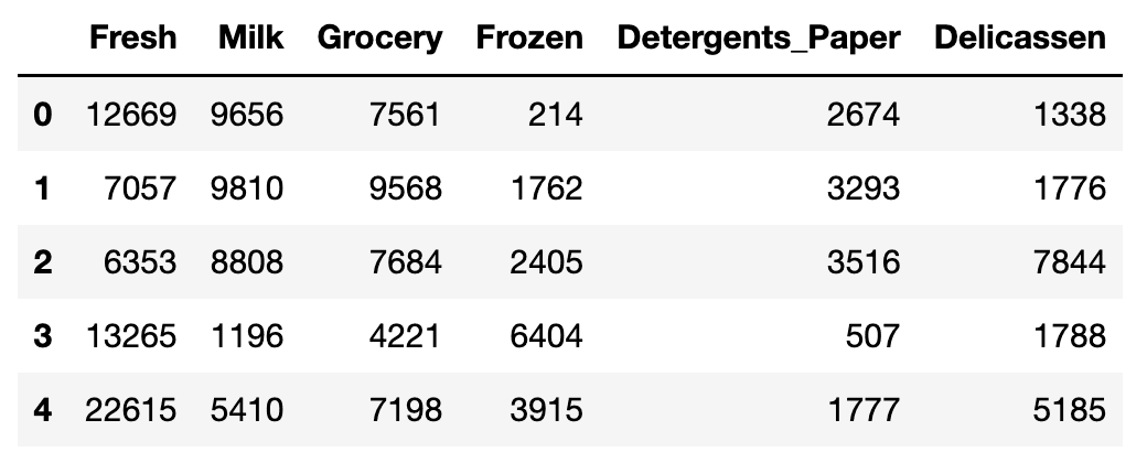 チャネルと地域を省いたデータ