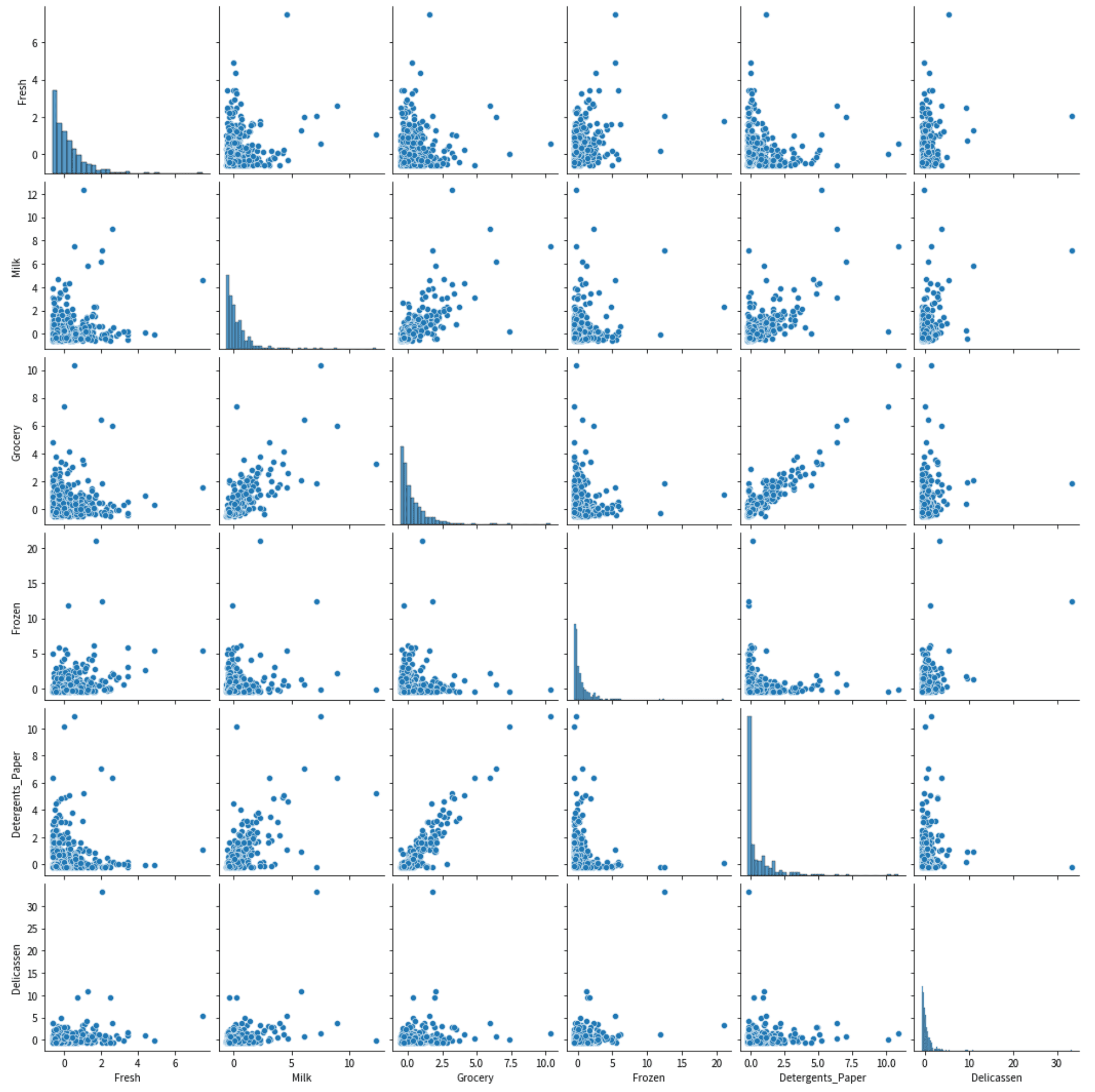 ペアプロット図