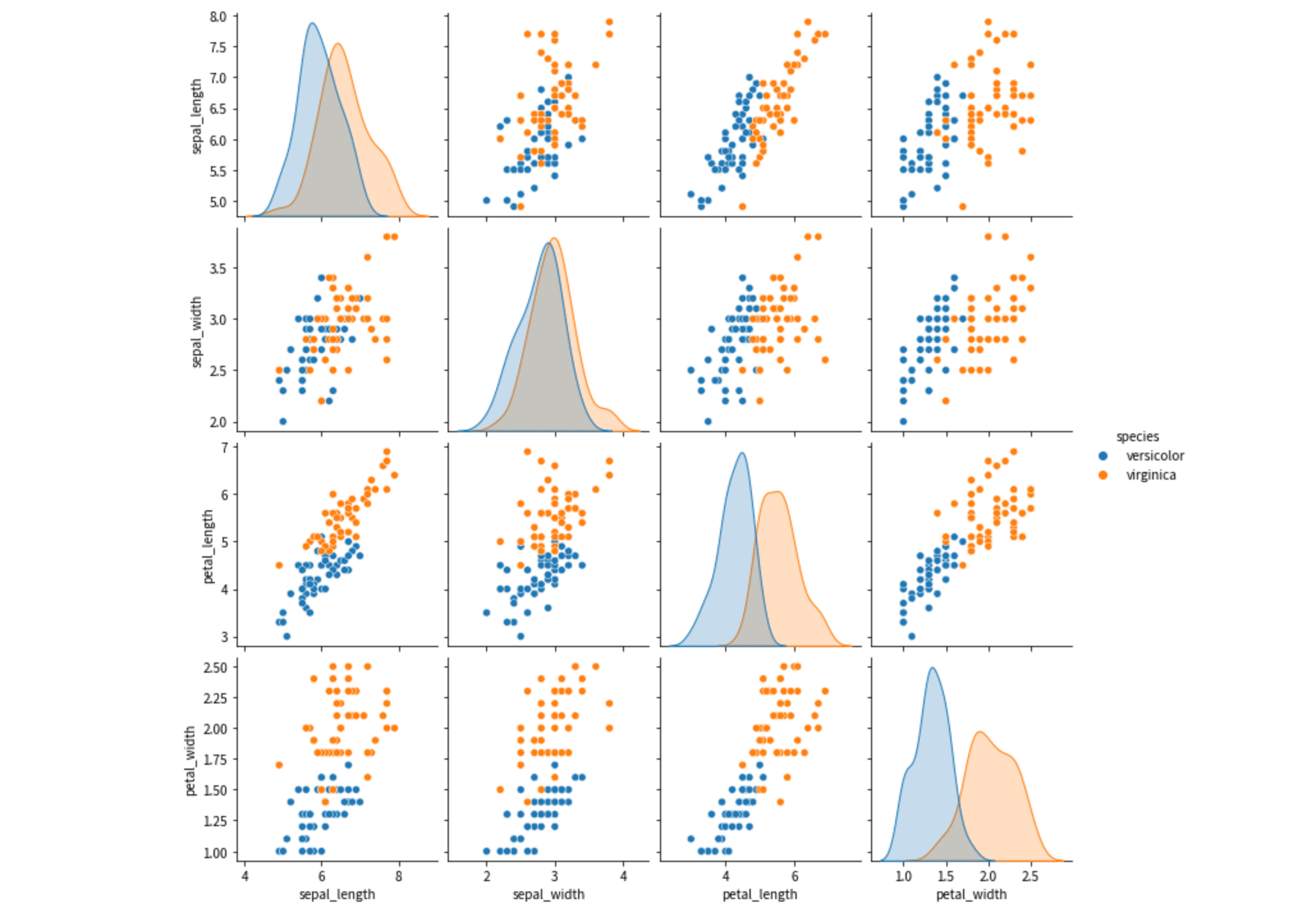 ペアプロット図