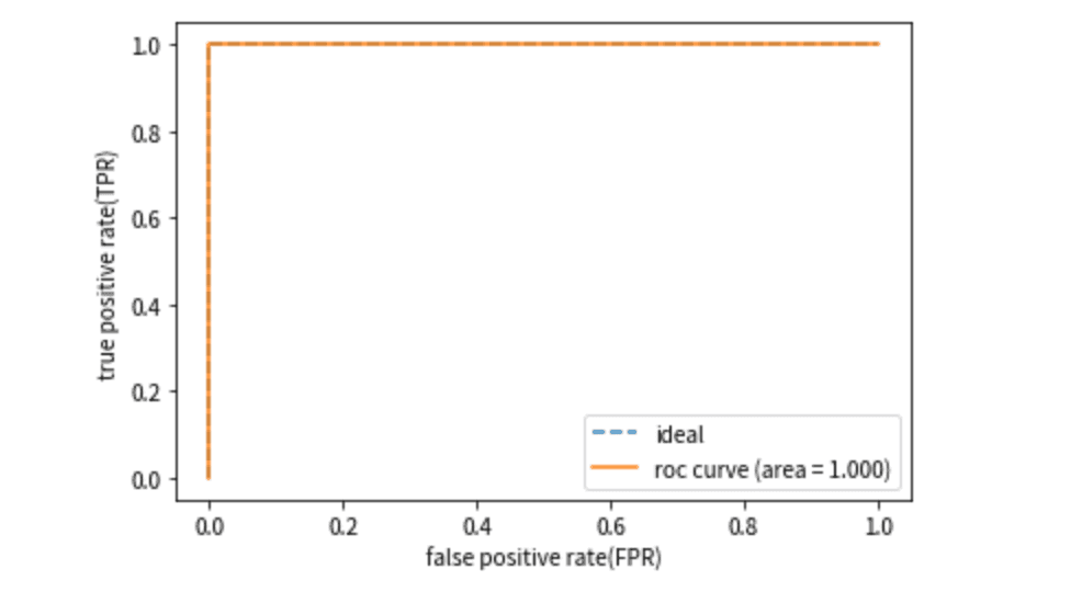 ROC曲線(モデル改善後)