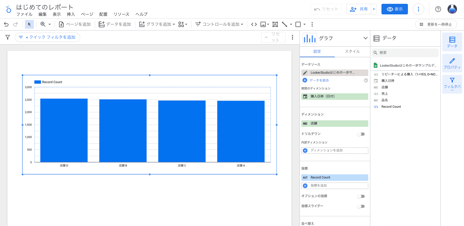 棒グラフが大きくなった