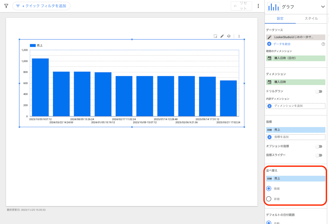 グラフの並びが売上の降順になっている
