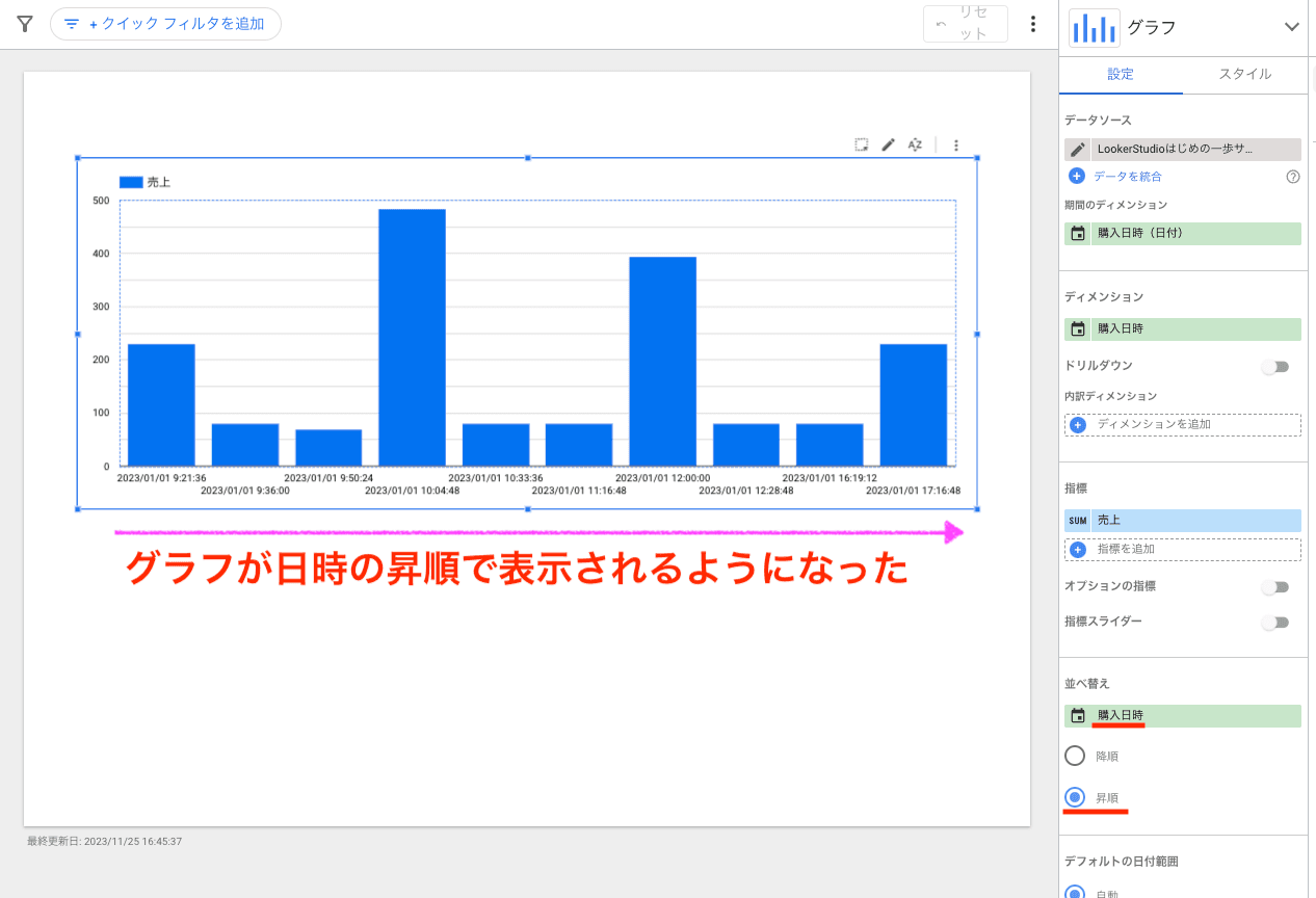 グラフの並びが購入日時の昇順になった