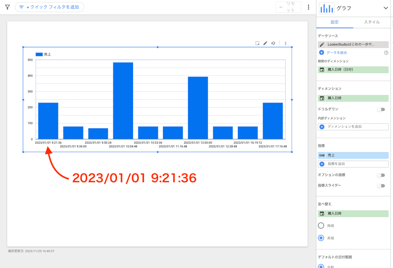 日時ごとでグラフが並んでいる
