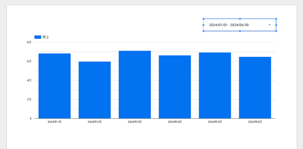 日付範囲でグラフを表示