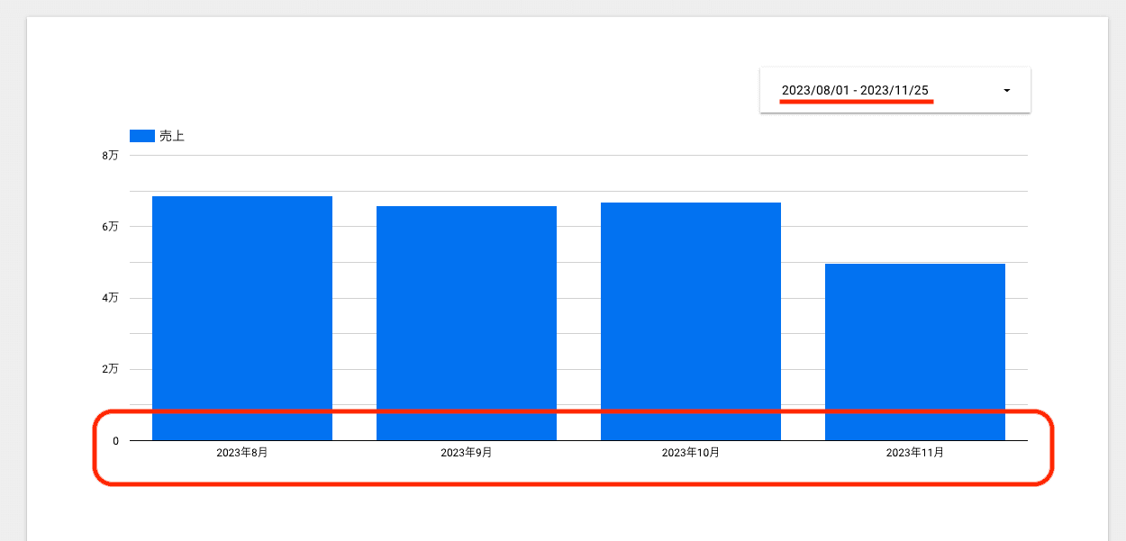 デフォルトの期間指定