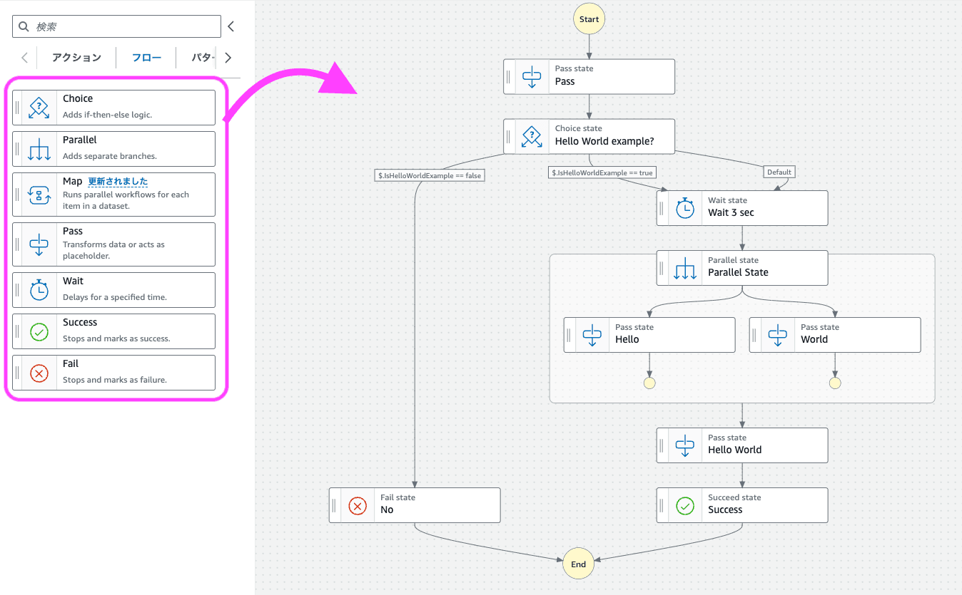 Step Functions コンソール画面