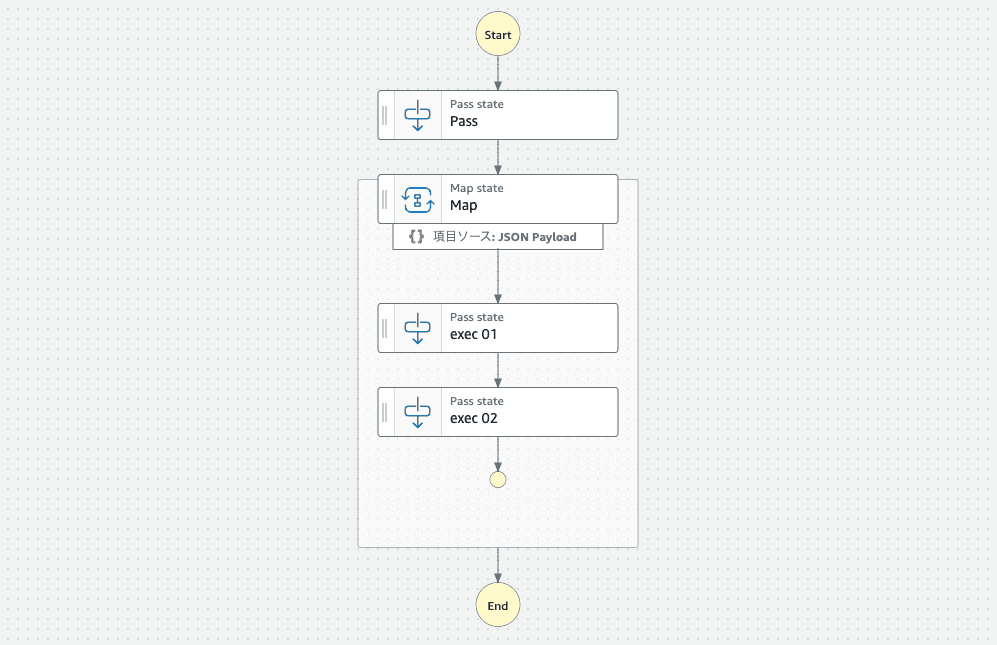 Step Functions コンソール画面