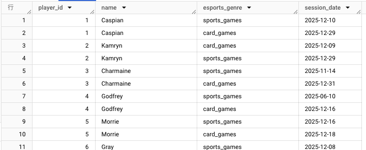 クエリ実行結果